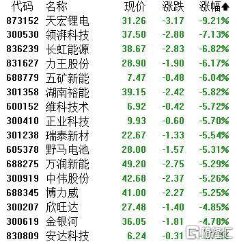 A股收评：主要指数集体收涨！通信服务、CPO板块活跃<strong></p>
<p>以太坊挖矿机</strong>，电池股走势疲软