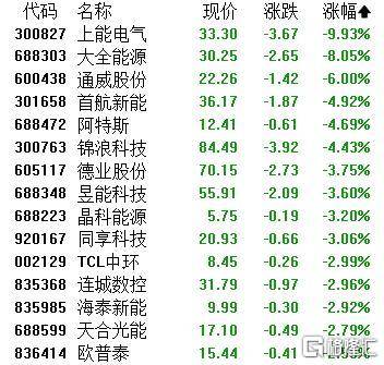 A股收评：主要指数集体收涨！通信服务、CPO板块活跃<strong></p>
<p>以太坊挖矿机</strong>，电池股走势疲软