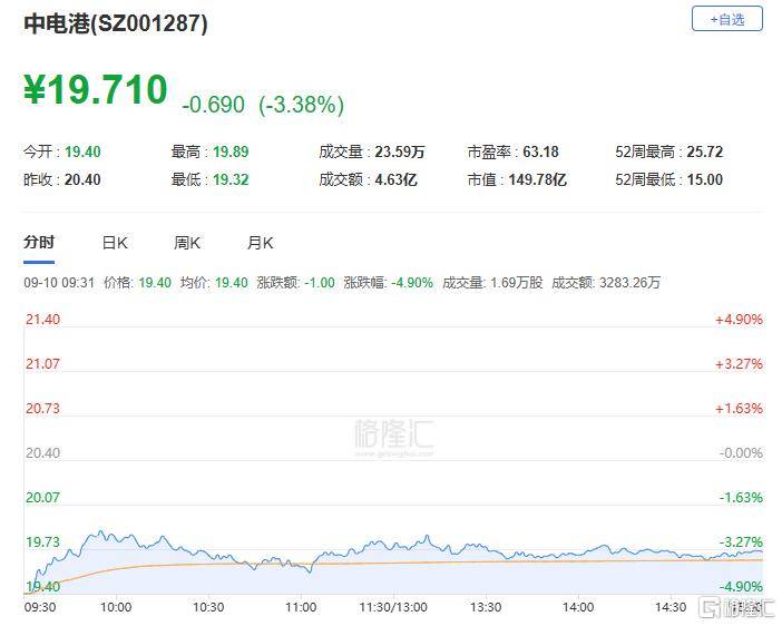 A股收评：主要指数集体收涨！通信服务、CPO板块活跃<strong></p>
<p>以太坊挖矿机</strong>，电池股走势疲软