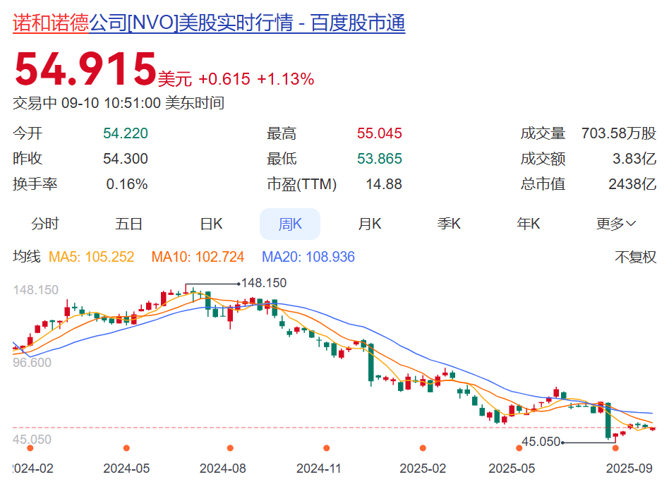 知名巨头突然宣布：裁员9000人！年薪5000万元CEO此前被炒<strong></p>
<p>以太坊gas</strong>，公司股价大跌，2万亿元市值灰飞烟灭，旗下“药王”核心专利将到期