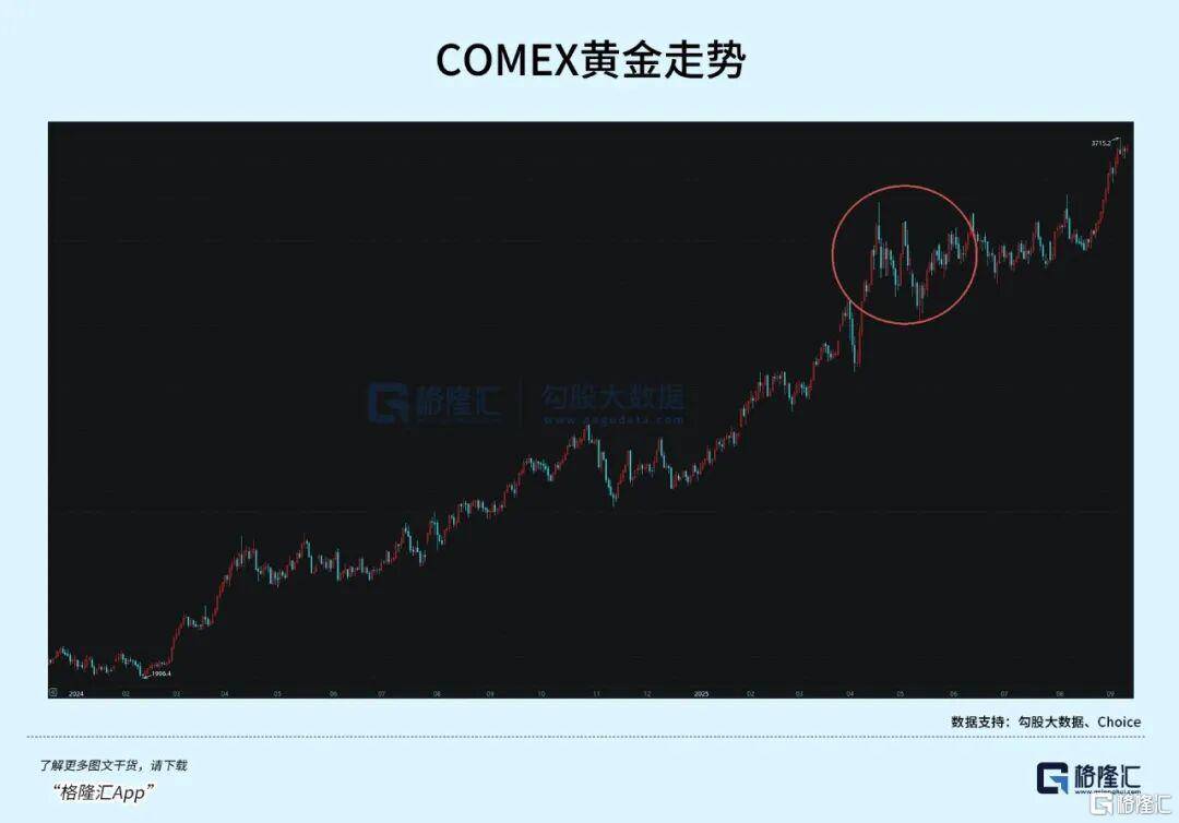 当钱不再是钱<strong></p>
<p>以太坊行情</strong>，黄金也不再是黄金