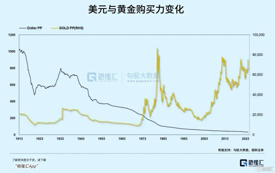 当钱不再是钱<strong></p>
<p>以太坊行情</strong>，黄金也不再是黄金