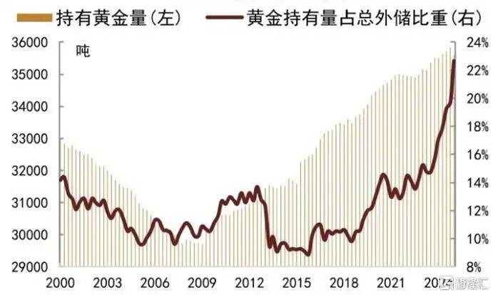 当钱不再是钱<strong></p>
<p>以太坊行情</strong>，黄金也不再是黄金