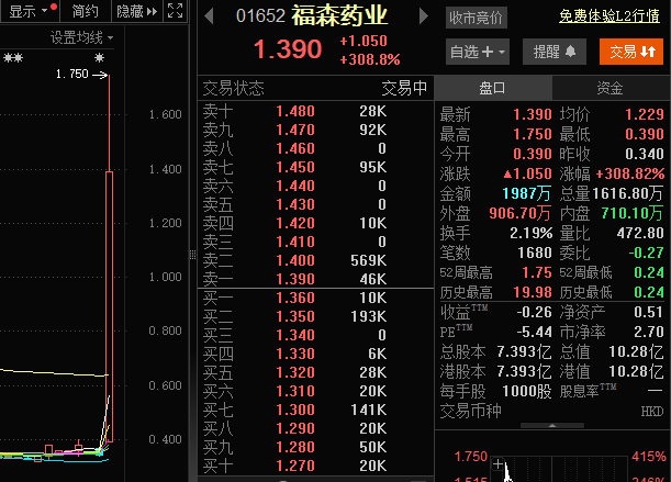 福森药业股价暴涨400％<strong></p>
<p>以太坊官网</strong>！糖尿病药品上市获批