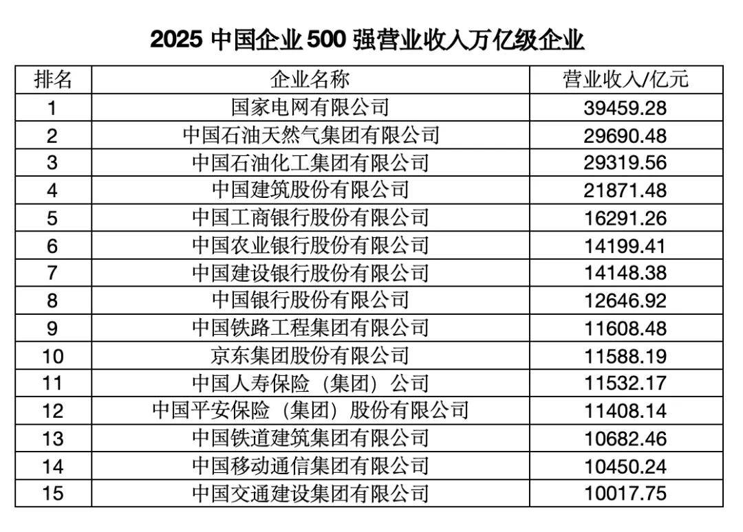 “中国企业500强”<strong></p>
<p>以太坊官网</strong>，这四大省份占“半壁江山”