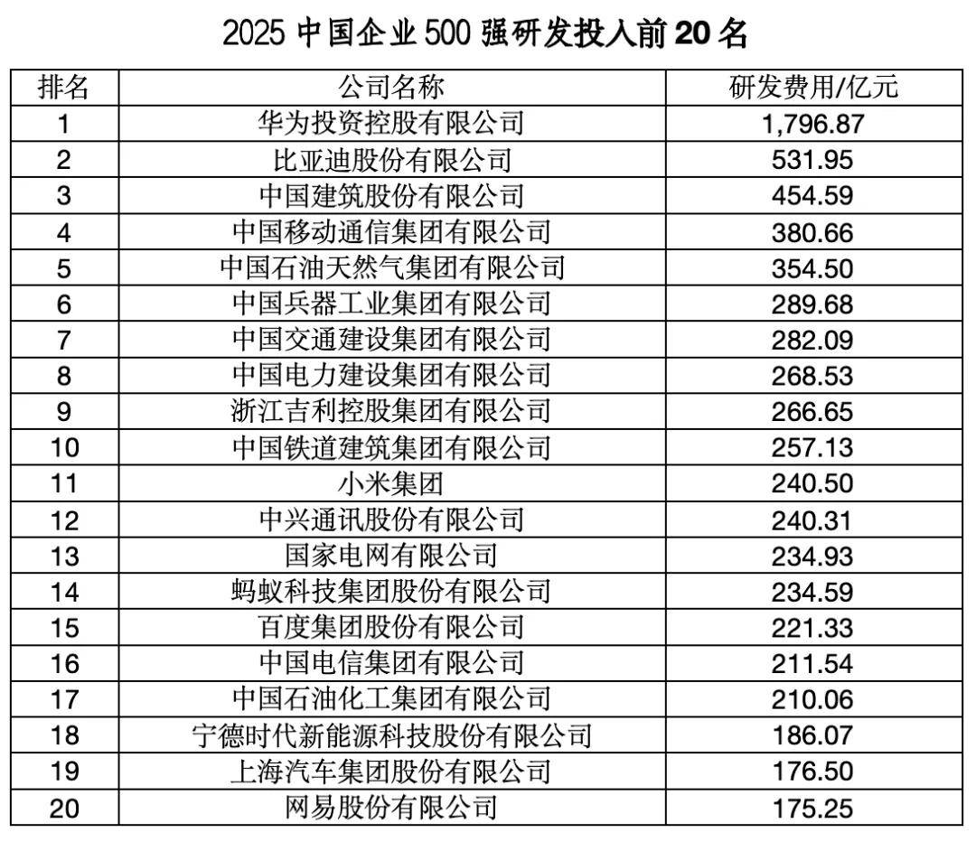 “中国企业500强”<strong></p>
<p>以太坊官网</strong>，这四大省份占“半壁江山”