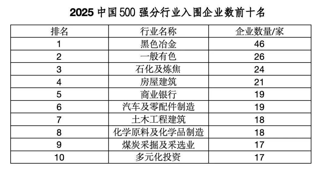 “中国企业500强”<strong></p>
<p>以太坊官网</strong>，这四大省份占“半壁江山”