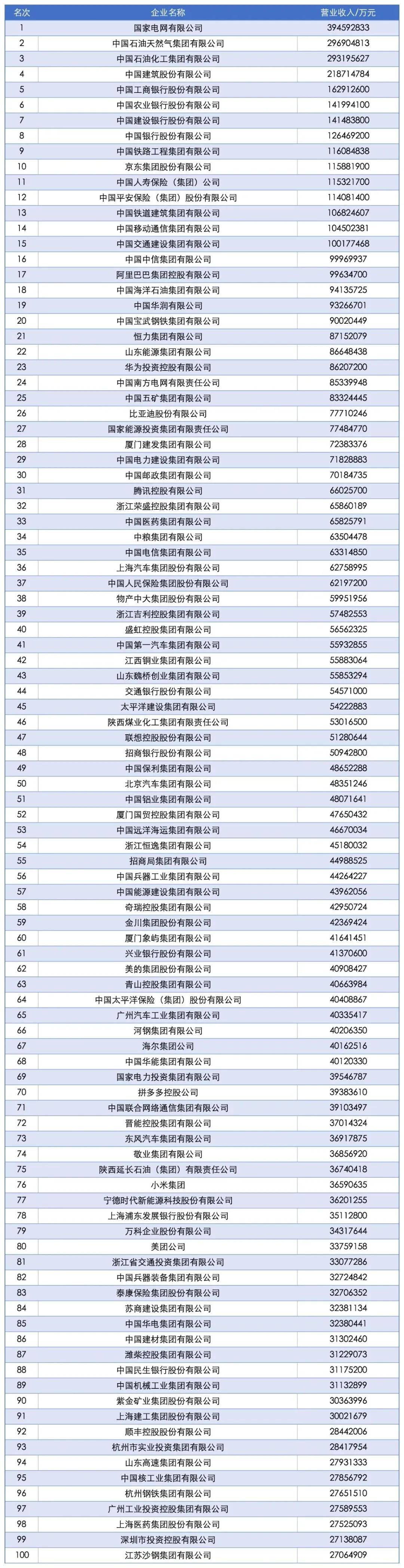 “中国企业500强”<strong></p>
<p>以太坊官网</strong>，这四大省份占“半壁江山”