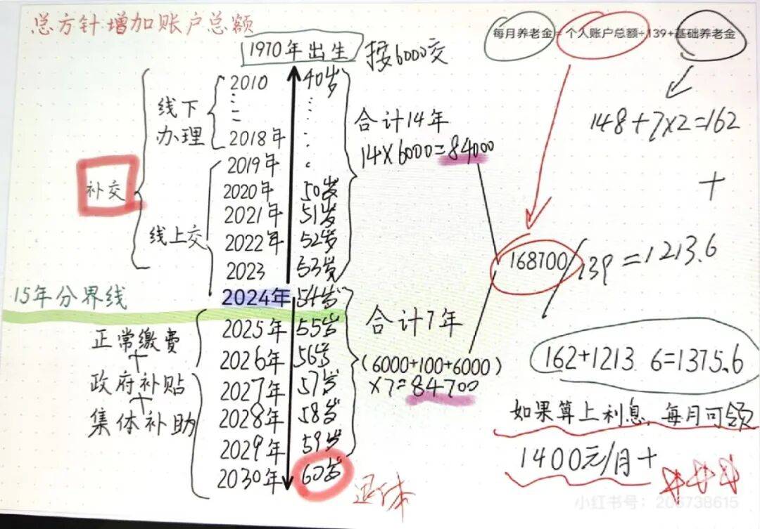 城市打工人<strong></p>
<p>以太坊官网</strong>，花十几万回村给父母补缴社保