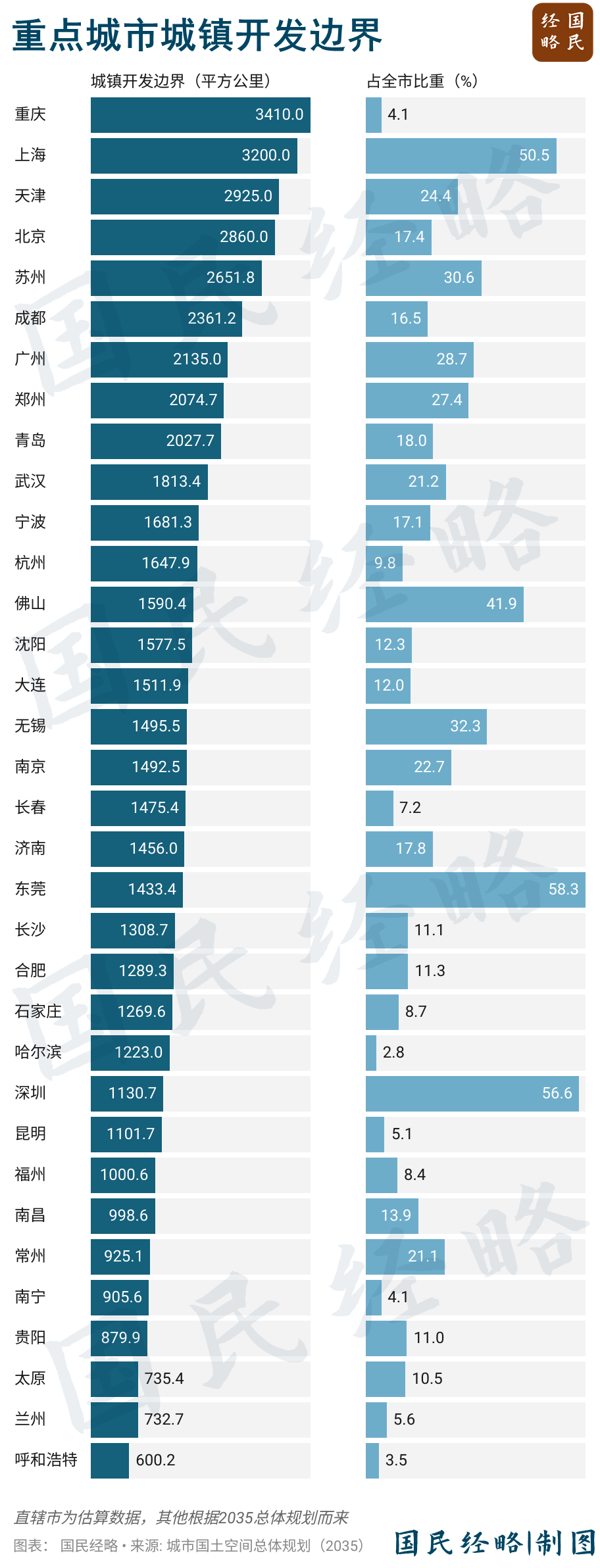 坚决遏制“摊大饼”式扩张<strong></p>
<p>以太坊官网</strong>，什么信号？