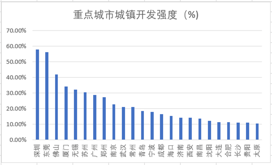 坚决遏制“摊大饼”式扩张<strong></p>
<p>以太坊官网</strong>，什么信号？