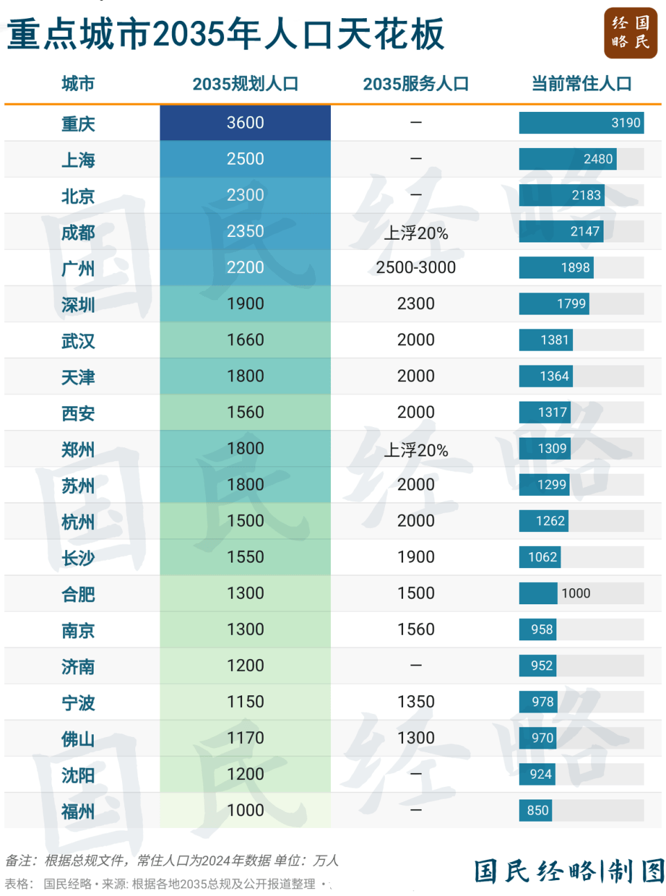 坚决遏制“摊大饼”式扩张<strong></p>
<p>以太坊官网</strong>，什么信号？