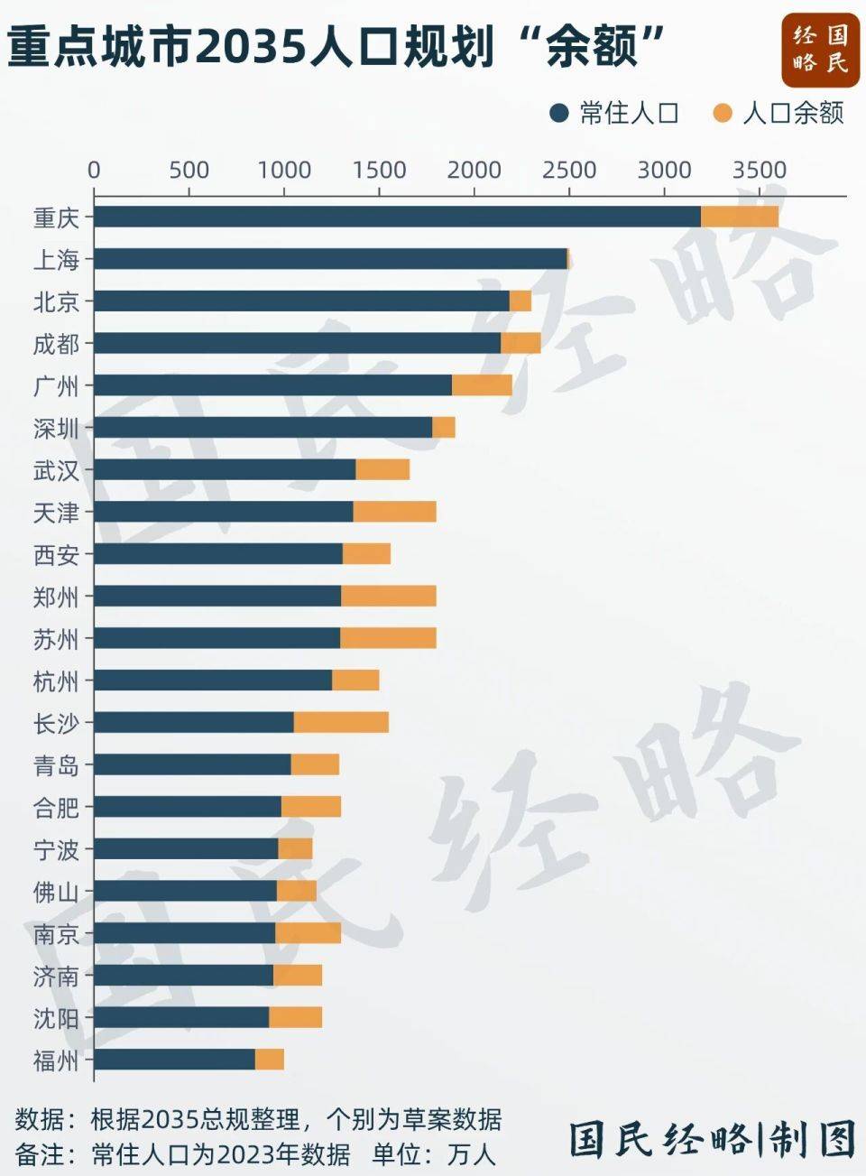坚决遏制“摊大饼”式扩张<strong></p>
<p>以太坊官网</strong>，什么信号？
