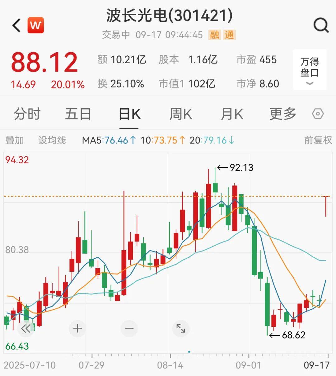 突然<strong></p>
<p>以太坊矿池</strong>，集体猛拉！狂掀涨停潮