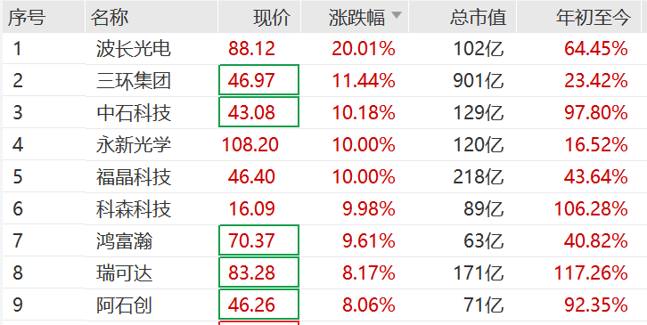 突然<strong></p>
<p>以太坊矿池</strong>，集体猛拉！狂掀涨停潮