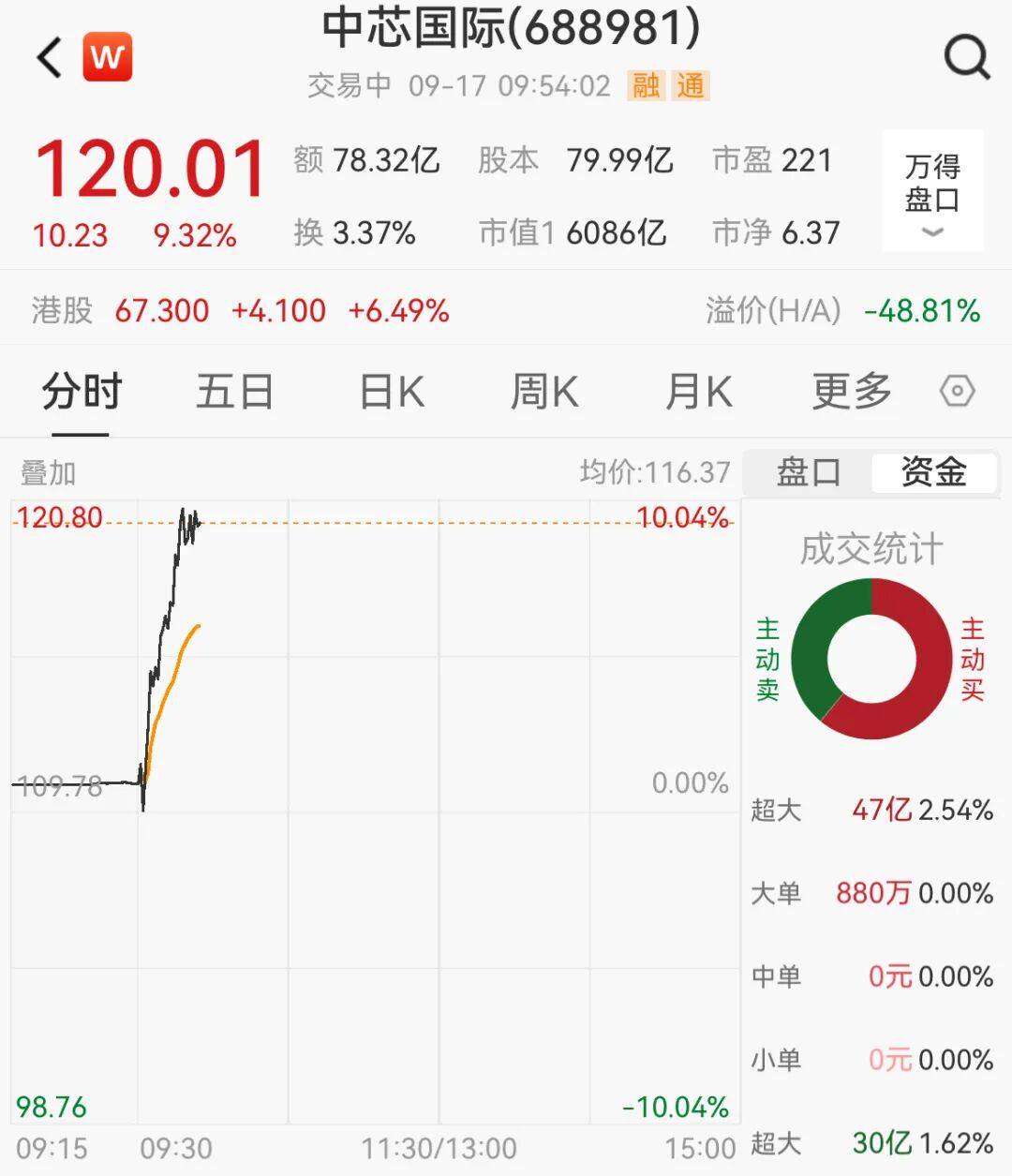 突然<strong></p>
<p>以太坊矿池</strong>，集体猛拉！狂掀涨停潮