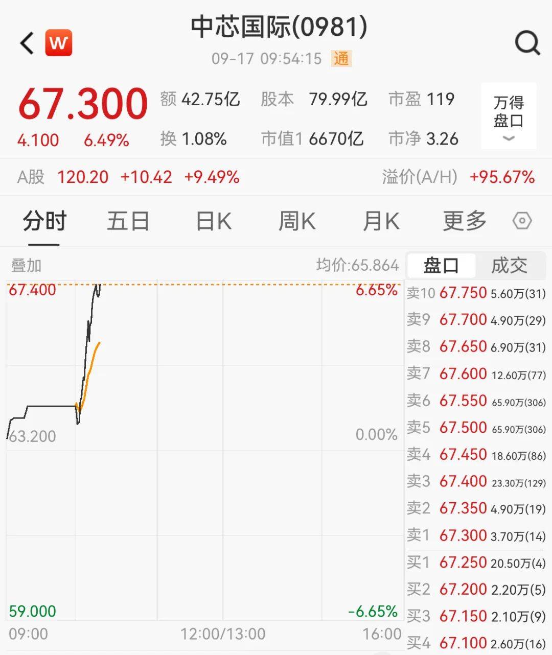 突然<strong></p>
<p>以太坊矿池</strong>，集体猛拉！狂掀涨停潮