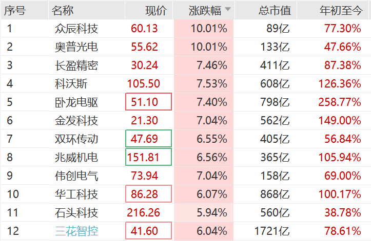 突然<strong></p>
<p>以太坊矿池</strong>，集体猛拉！狂掀涨停潮