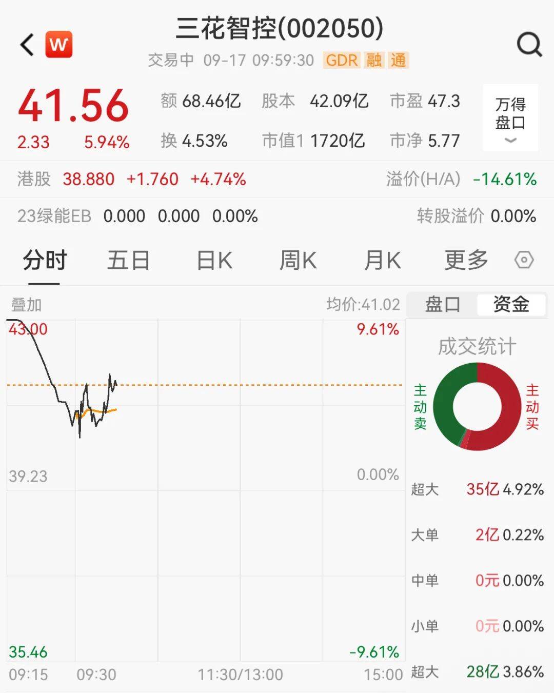 突然<strong></p>
<p>以太坊矿池</strong>，集体猛拉！狂掀涨停潮