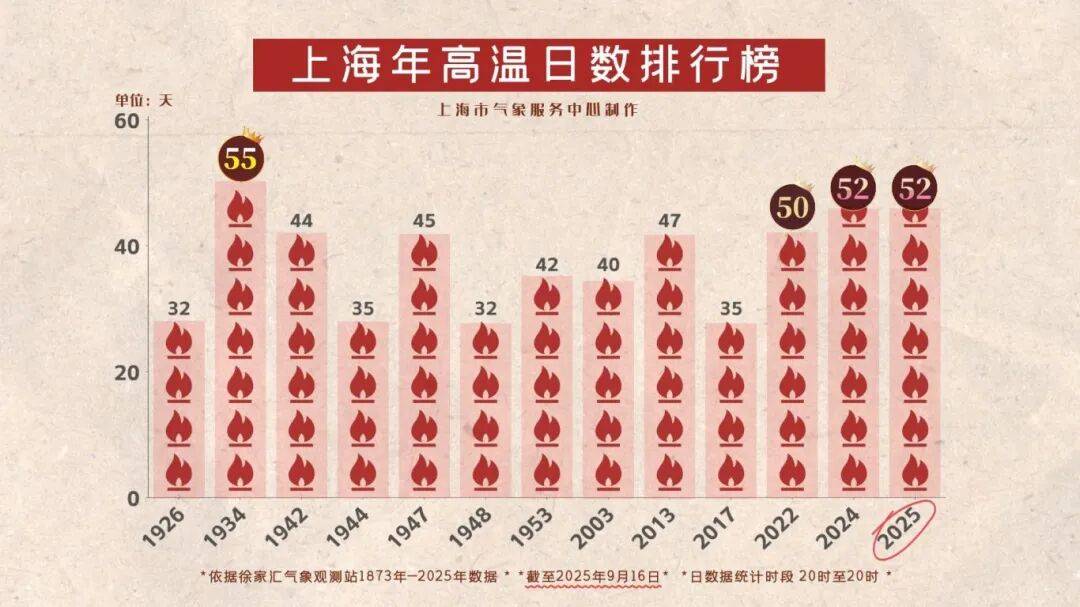 上海天气马上大转折<strong></p>
<p>以太坊矿池</strong>！下午大到暴雨携凉风来袭！还有新台风正在酝酿…