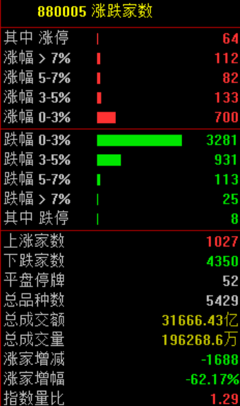 大跳水！原因<strong></p>
<p>以太坊走势</strong>，找到了！