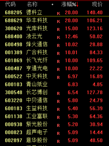 大跳水！原因<strong></p>
<p>以太坊走势</strong>，找到了！