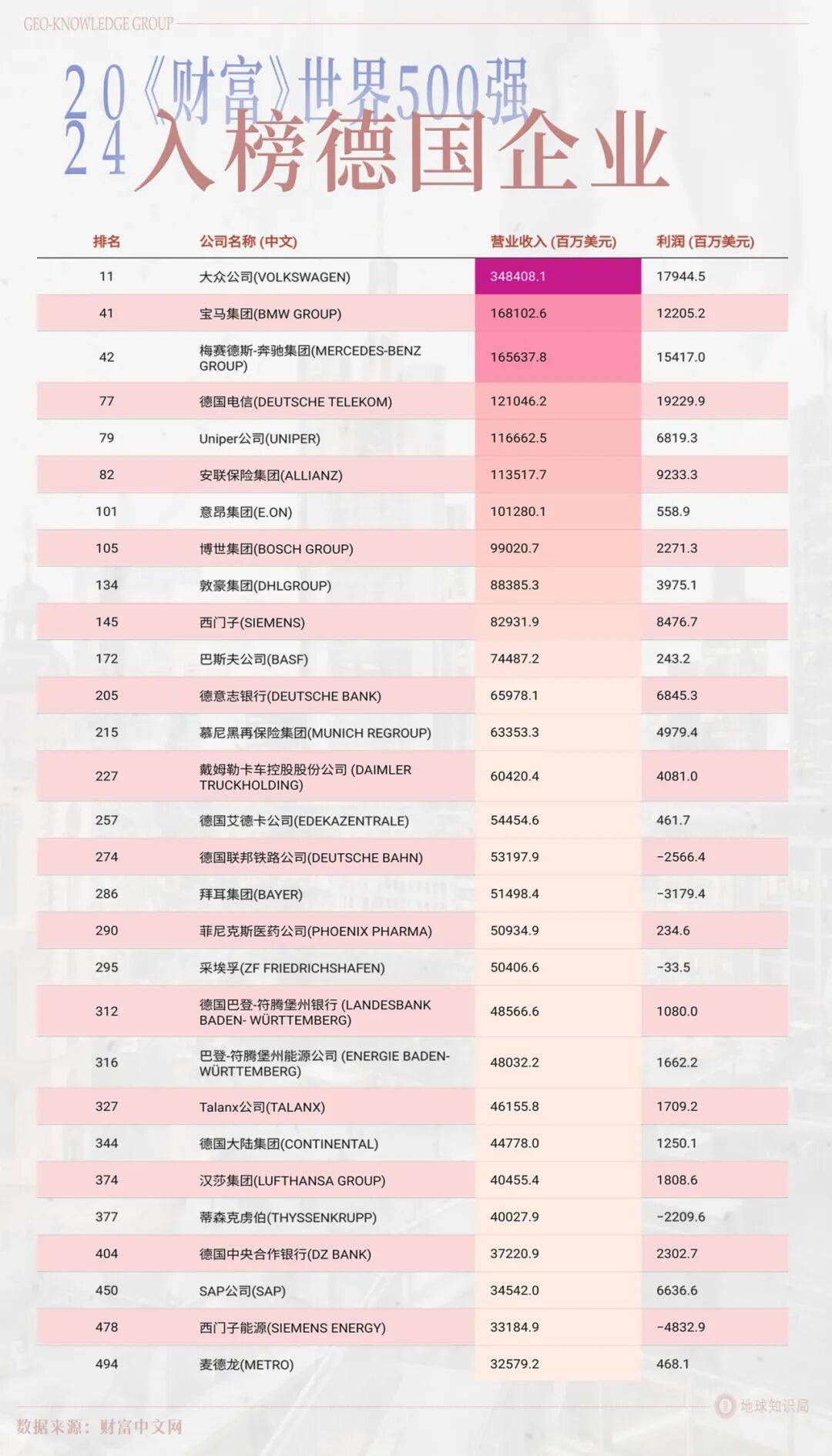 德国的世界第一<strong></p>
<p>以太坊走势</strong>，正在批量阵亡