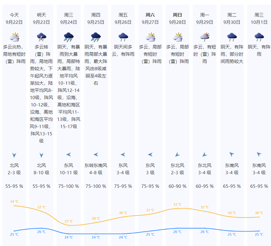 特大暴雨+17级大风!风王“桦加沙”逼近<strong></p>
<p>以太坊钱包地址</strong>,深圳全市启动应急机制!是否“五停”?