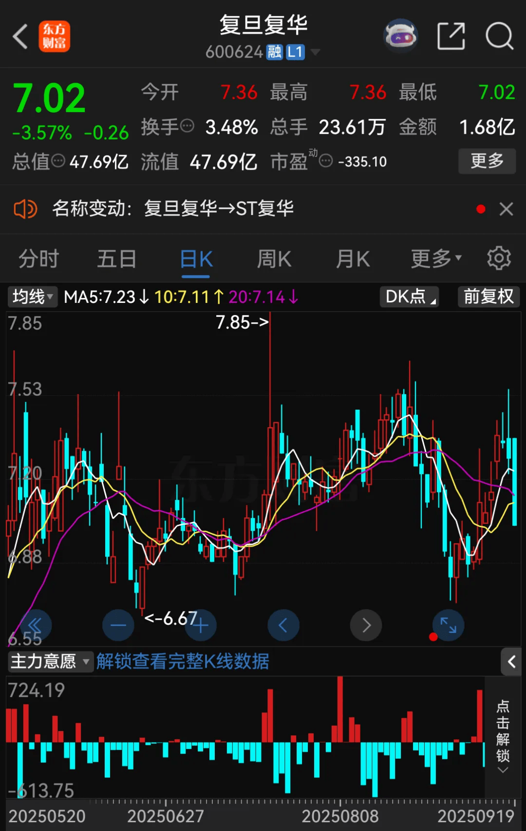 停牌！600624<strong></p>
<p>以太坊钱包地址</strong>，将被ST