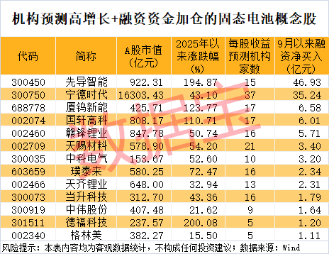 300111<strong></p>
<p>以太坊币价格</strong>，“一”字涨停！新型固态电池问世，多家公司透露最新进展