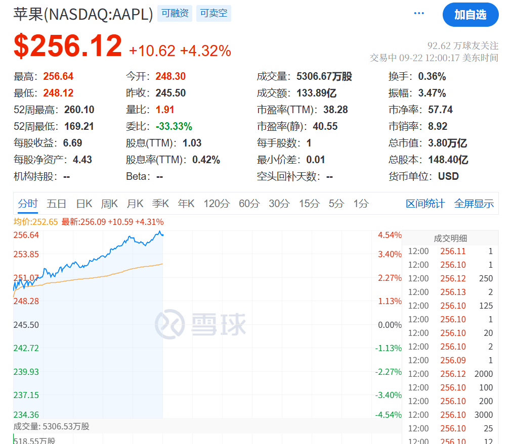 今夜<strong></p>
<p>以太坊币价格</strong>，创新高！