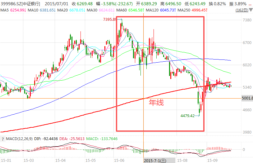 在牛市中被毒打<strong></p>
<p>以太坊币价格</strong>，银行走出了“股灾”行情...
