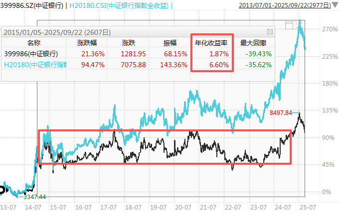 在牛市中被毒打<strong></p>
<p>以太坊币价格</strong>，银行走出了“股灾”行情...