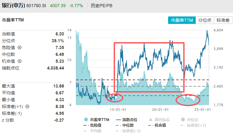 在牛市中被毒打<strong></p>
<p>以太坊币价格</strong>，银行走出了“股灾”行情...