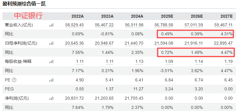 在牛市中被毒打<strong></p>
<p>以太坊币价格</strong>，银行走出了“股灾”行情...
