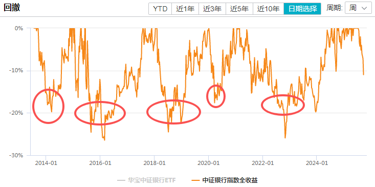 在牛市中被毒打<strong></p>
<p>以太坊币价格</strong>，银行走出了“股灾”行情...