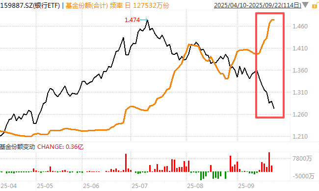 在牛市中被毒打<strong></p>
<p>以太坊币价格</strong>，银行走出了“股灾”行情...