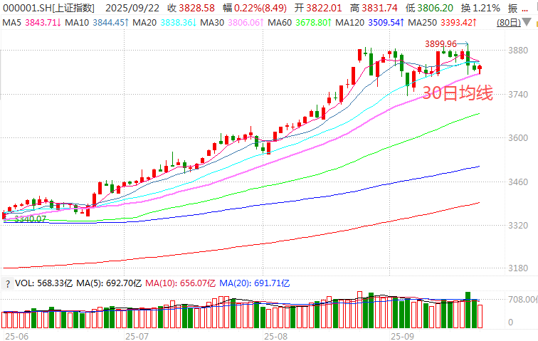 在牛市中被毒打<strong></p>
<p>以太坊币价格</strong>，银行走出了“股灾”行情...