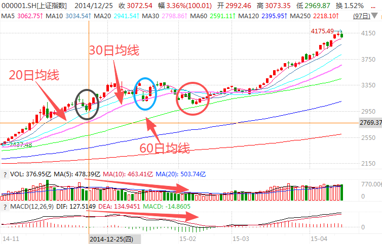 在牛市中被毒打<strong></p>
<p>以太坊币价格</strong>，银行走出了“股灾”行情...