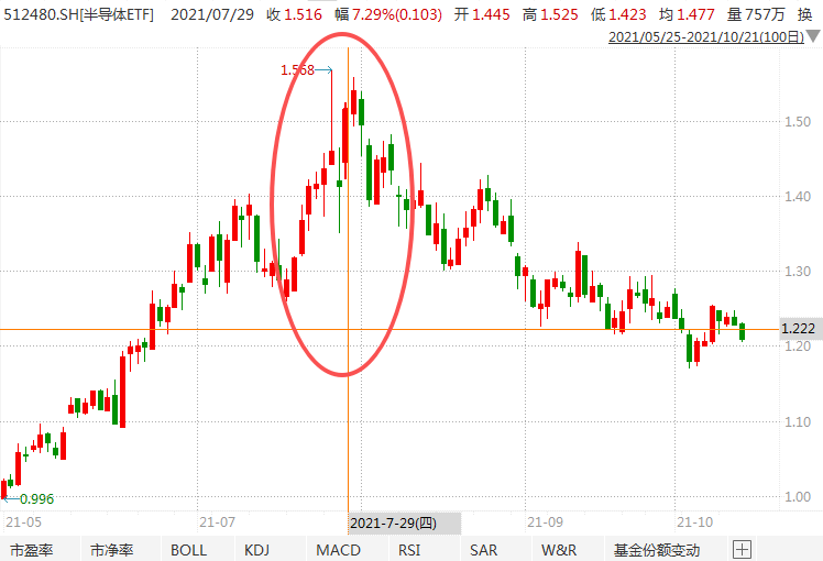 在牛市中被毒打<strong></p>
<p>以太坊币价格</strong>，银行走出了“股灾”行情...