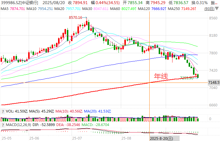 在牛市中被毒打<strong></p>
<p>以太坊币价格</strong>，银行走出了“股灾”行情...