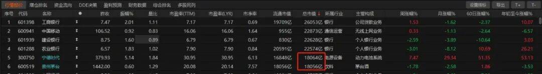 历史时刻<strong></p>
<p>以太坊技术</strong>！宁德时代超越贵州茅台