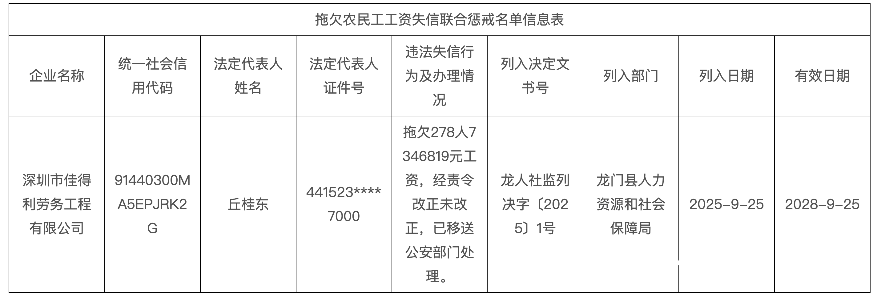 欠278人735万工资<strong></p>
<p>以太坊技术</strong>!深圳一公司被龙门人社移交公安机关