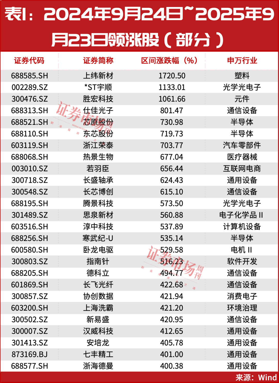 又见“9·24”<strong></p>
<p>以太坊技术</strong>！超万亿资金已入场！A股或迎新历史拐点！