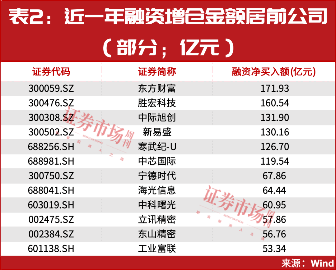 又见“9·24”<strong></p>
<p>以太坊技术</strong>！超万亿资金已入场！A股或迎新历史拐点！