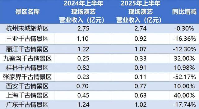 顶流<strong></p>
<p>以太坊技术</strong>，也没用了？