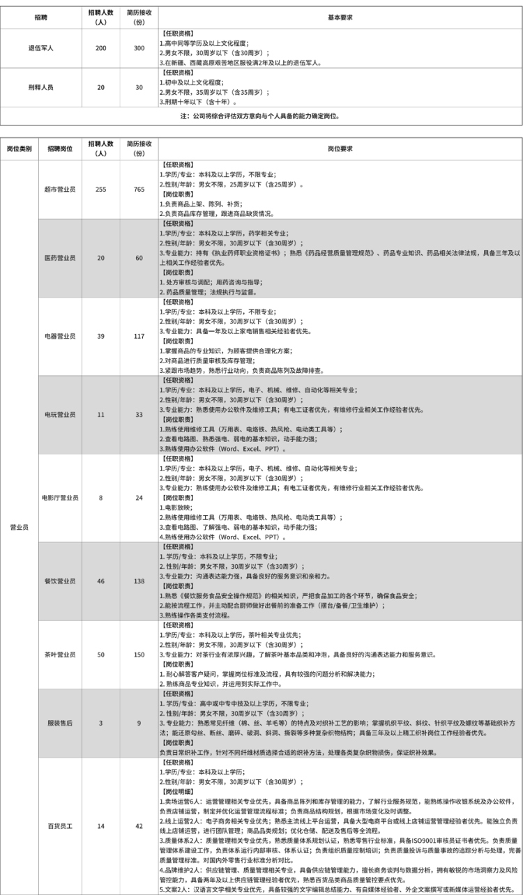 出狱4个月后<strong></p>
<p>以太坊技术</strong>，他被胖东来录用了