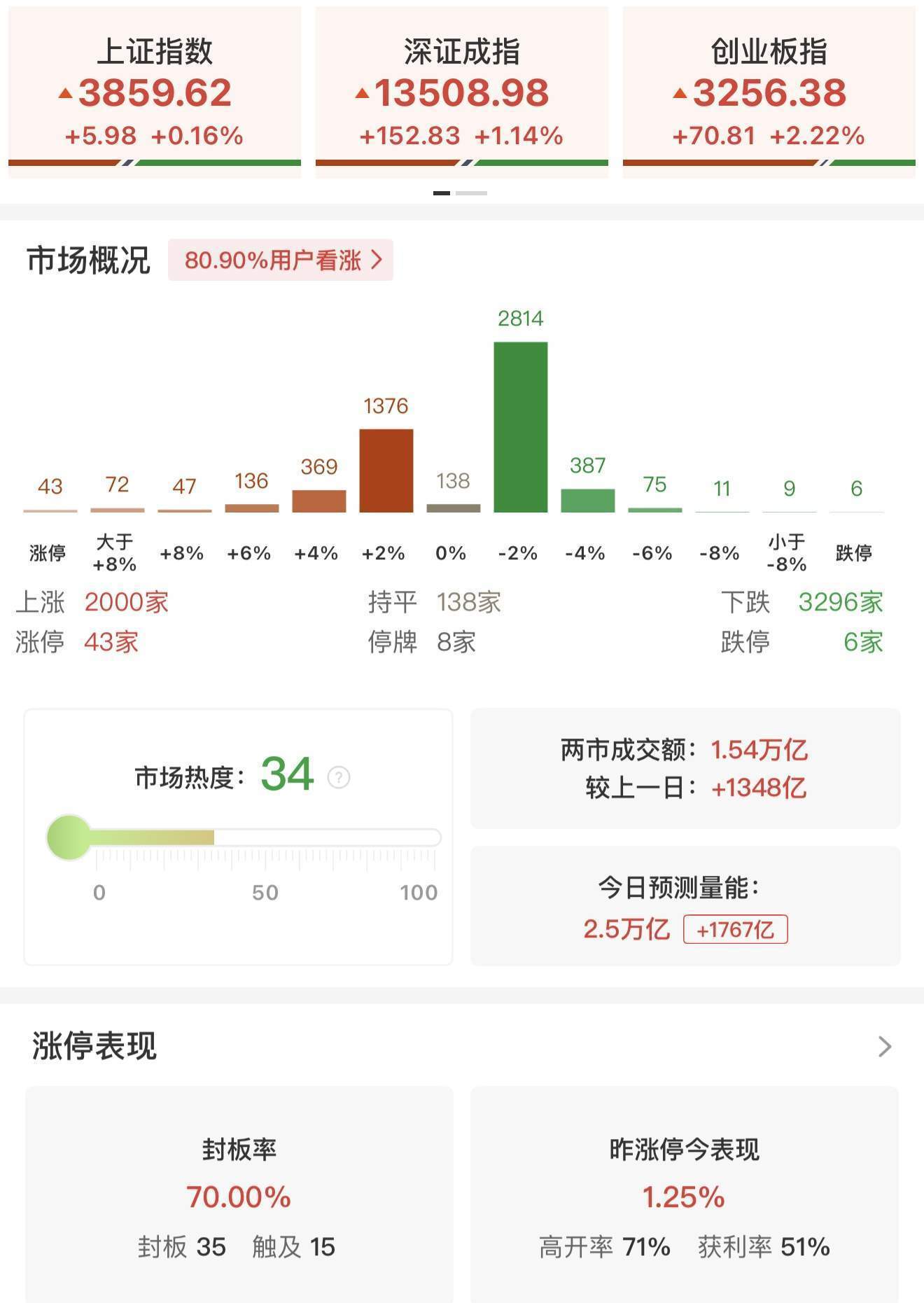 李迅雷：无论是美股还是A股机会风险都聚焦科技股<strong></p>
<p>以太坊贸易</strong>，黄金稀土还能涨！沪深300市盈率14倍，明显低于标普500的29倍和纳斯达克的41倍