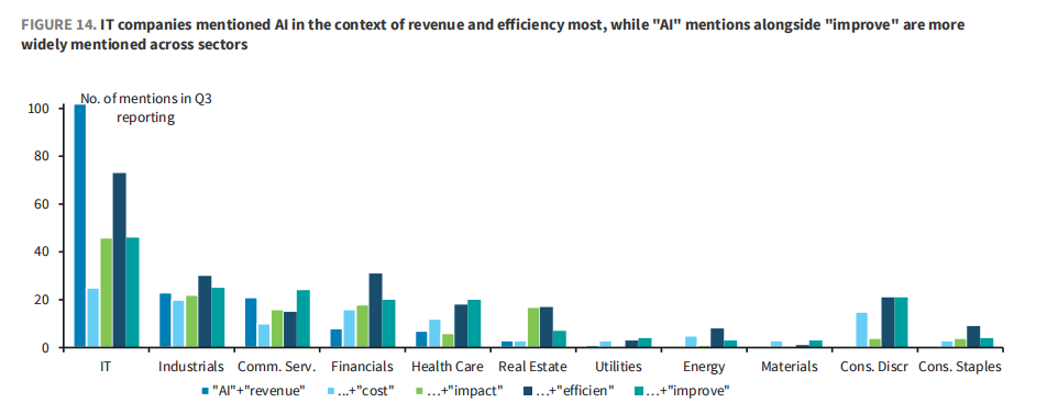 市场最大“黑天鹅”:AI资本支出放缓<strong></p>
<p>以太坊贸易</strong>,三大“巨雷”会是美股噩梦