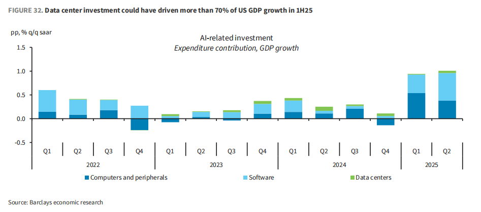 市场最大“黑天鹅”:AI资本支出放缓<strong></p>
<p>以太坊贸易</strong>,三大“巨雷”会是美股噩梦